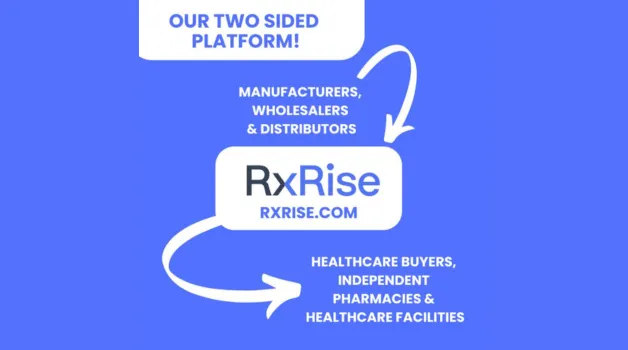 RxRise is Revolutionizing the Healthcare Supply Chain