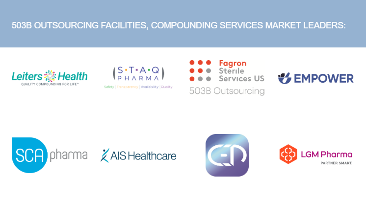 503B Outsourcing Facilities, Compounding Services