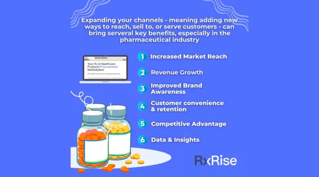 Learn How You Can Expand Your Channels