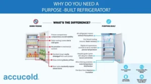 Why Do You Need a Purpose-Built Refrigerator