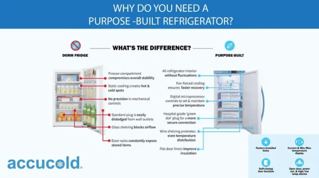 Why Do You Need a Purpose-Built Refrigerator