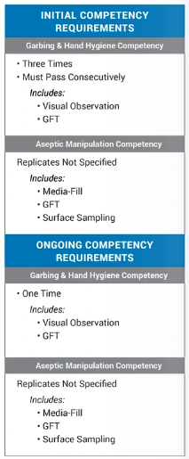 Q&A Chart | Inital Competency Requirements