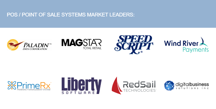 POS/Point of Sale Market Leaders