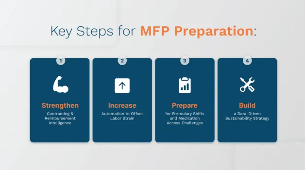 How LTC Pharmacies Can Prepare for MFP: 4 Key Steps to Thrive