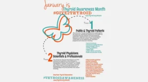 It's Thyroid Awareness Month!