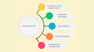 340B Rebate for Pharmacies