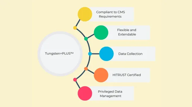 340B Rebate for Pharmacies