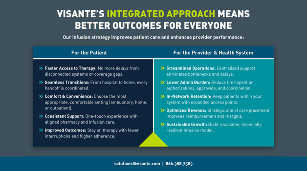 From Hospital to Home: Visante’s Integrated Infusion Strategy for Health Systems