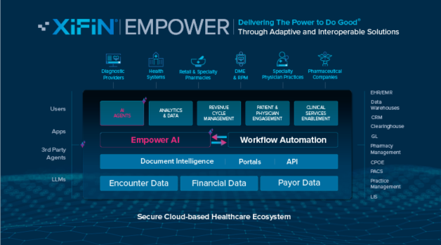 XiFin Announces Empower AI RCM Ecosystem to Redefine How Healthcare Revenue Operations Scale
