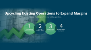 Upcycling Existing Operations to Expand Margins