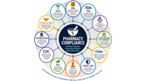 Pharmacy Compliance: More Than Just One Rulebook