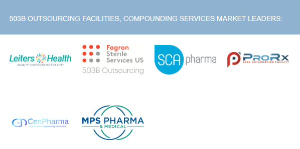 503B Market Leaders