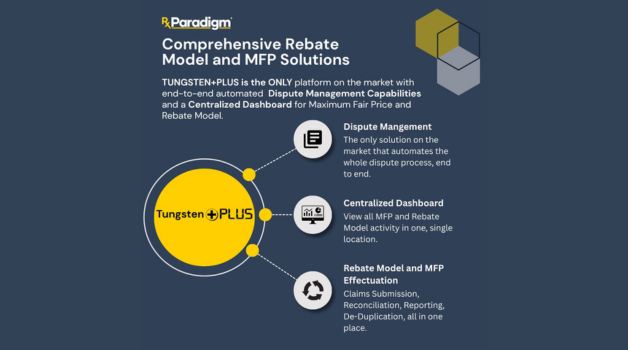 Comprehensive Rebate Model and MFP Solutions