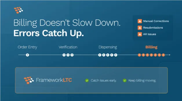 The True Cost of LTC Billing, How Having the Right Software Can Impact (End of Month) Billing